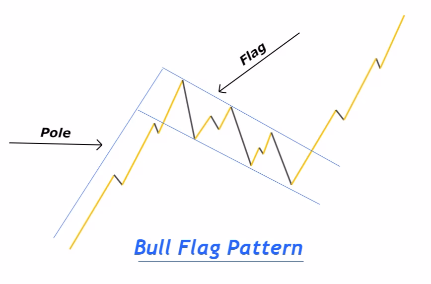 bullish-flag-pattern