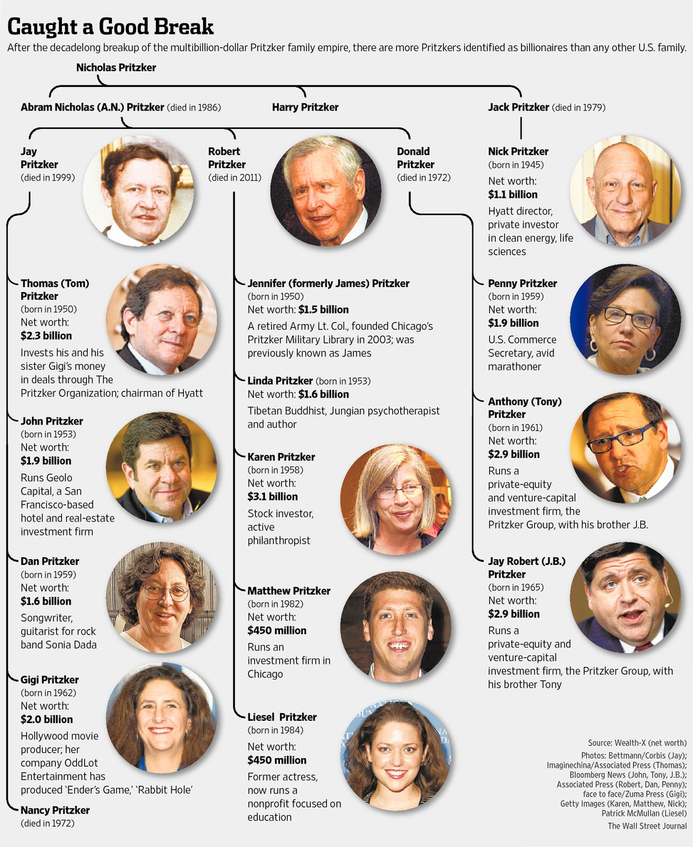 worlds richest families The Pritzker Family